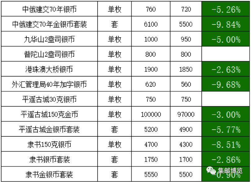 金银纪念币最新行情深度解析